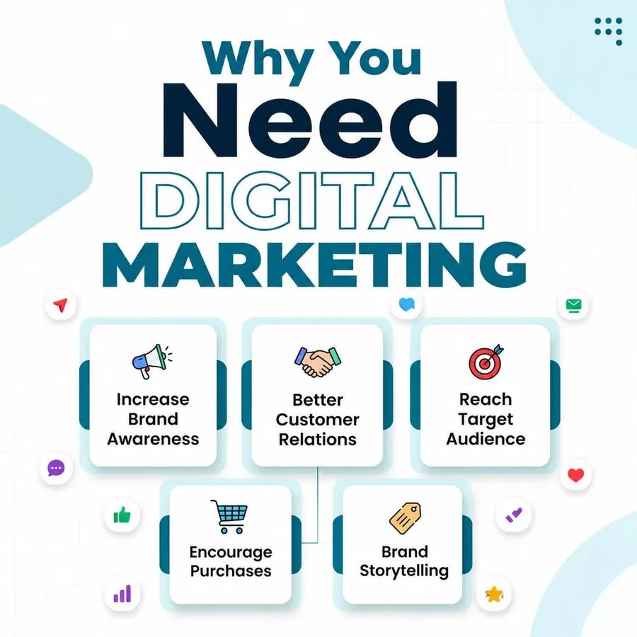 Why you need digital marketing